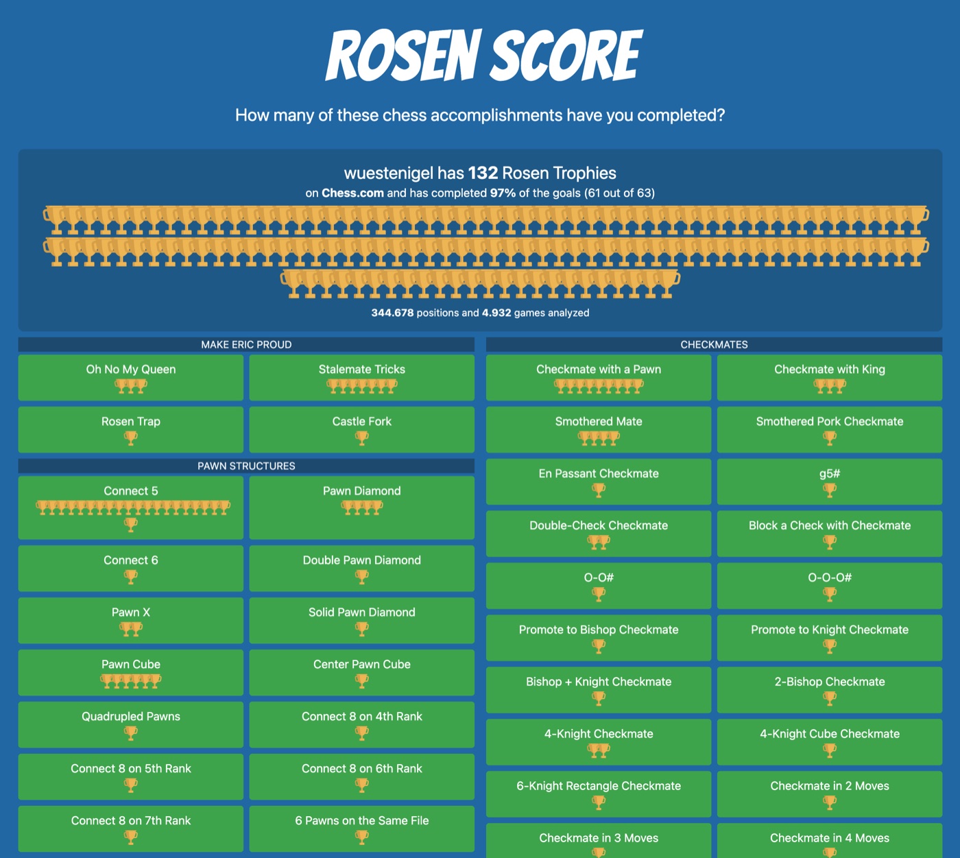 Rosen Score